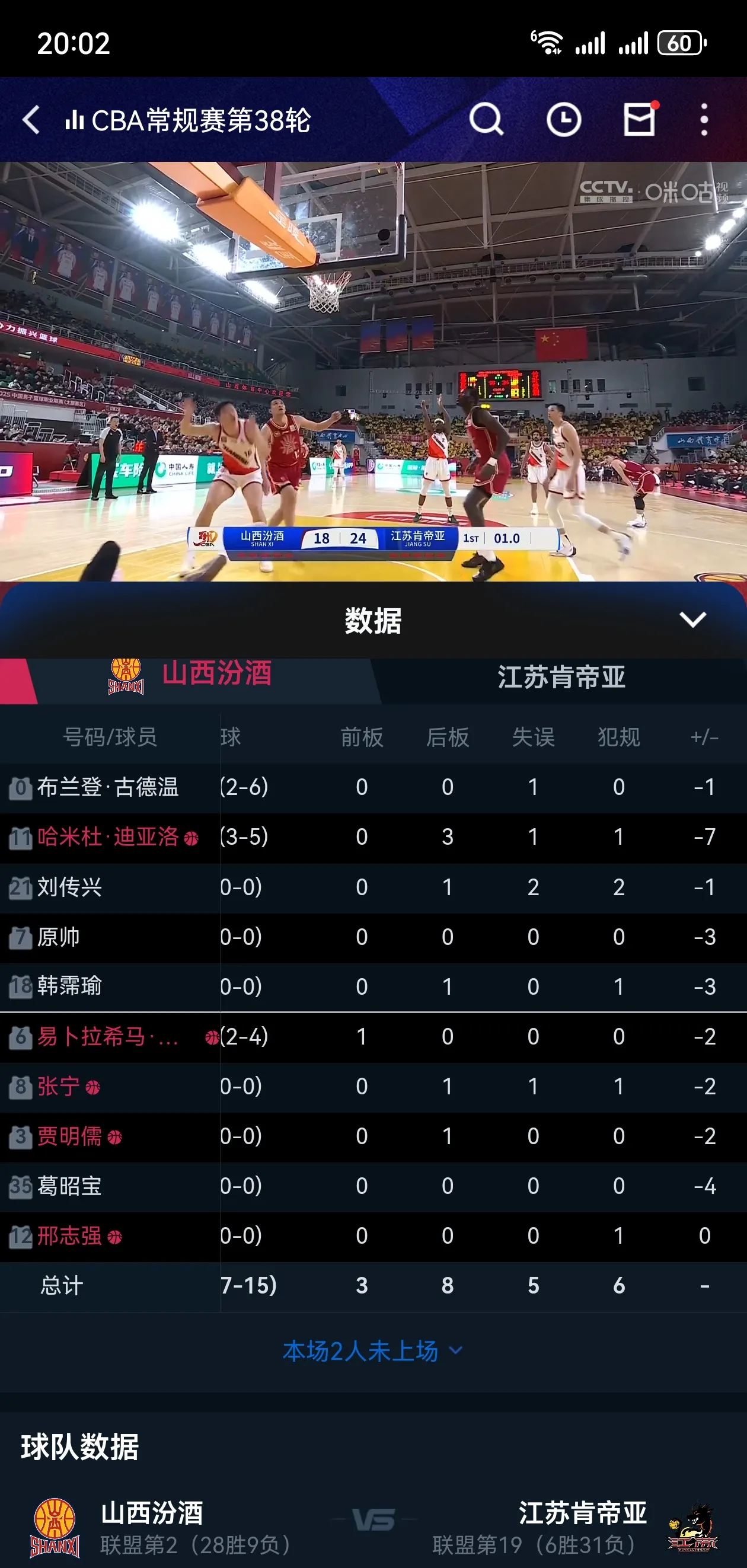 关于新疆广汇迎NBA常规赛关键赛，今晚篮板制胜，媒体盛赞，球探报告显示潜力的信息