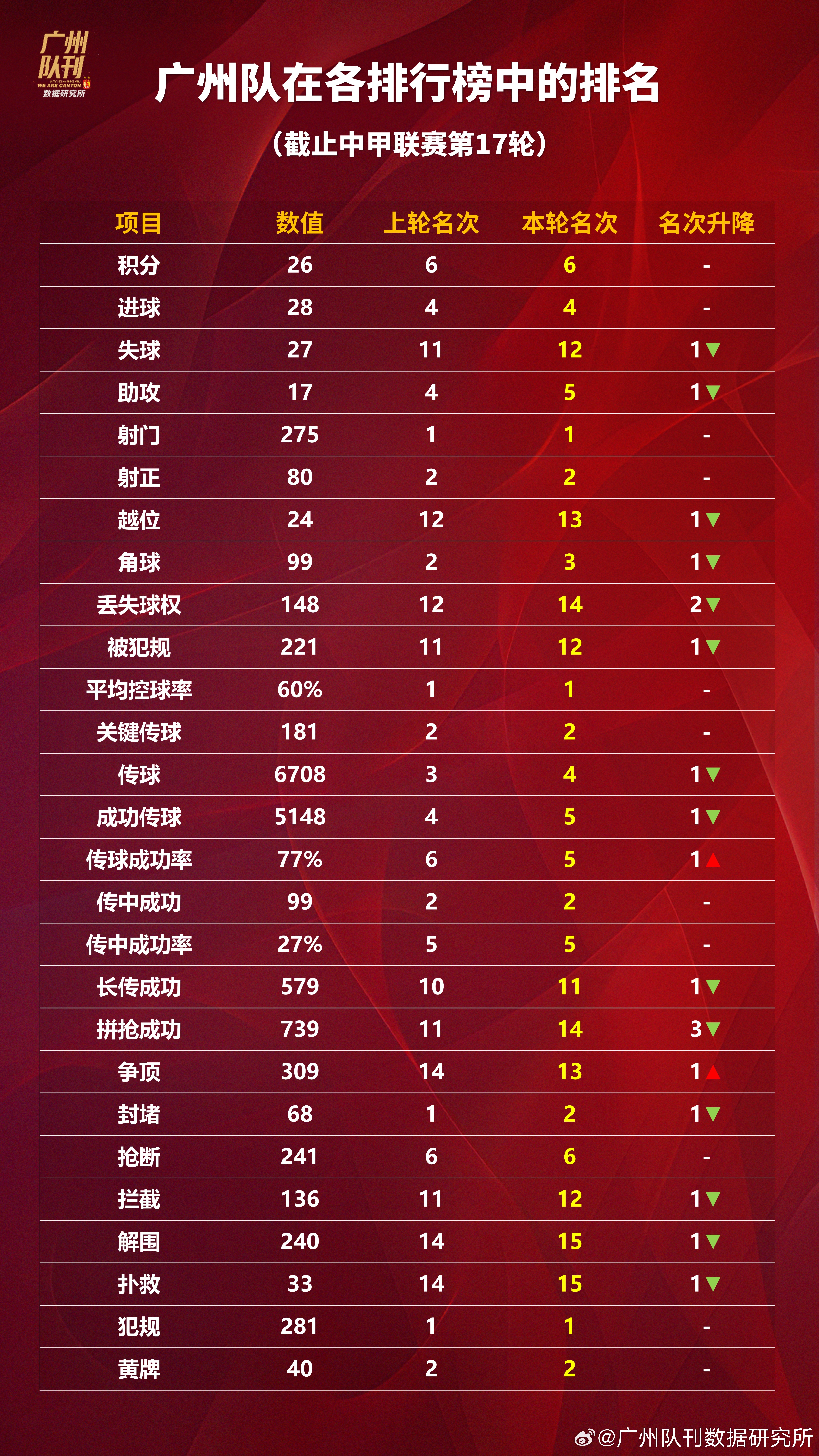 广州队关键时刻扳平良机，志在德国杯名次提升，态度坚定，心理建设被强调(足协杯广州队直播)