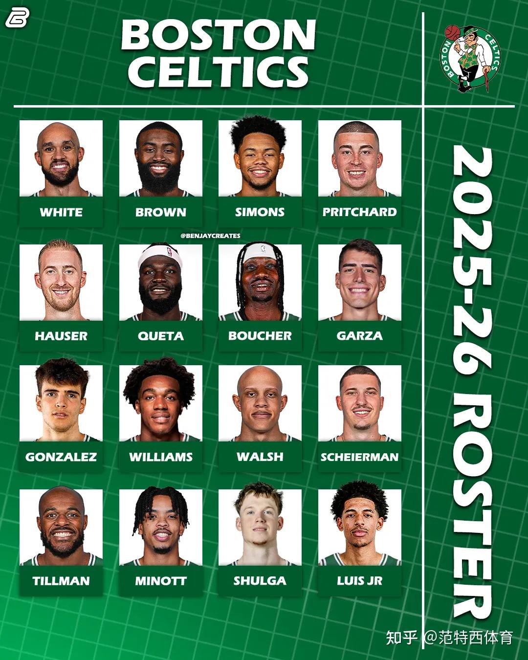 关于今夜波士顿凯尔特人刷新队史纪录——意甲节点到来；压力陡增；临场指挥获称赞的信息