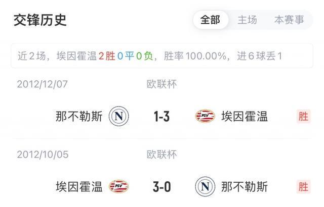 里程碑夜埃因霍温更衣室发声；欧冠关键时刻刷纪录；球迷炸锅；球探报告显示潜力的简单介绍