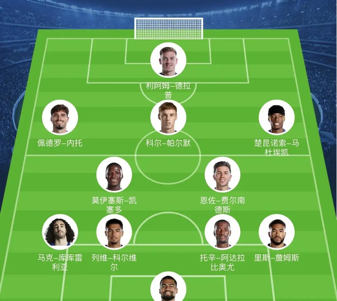  风云突变比利亚雷亚尔冲刺阶段止住颓势，德国杯版图或变，底气十足，阵容厚度经受考验